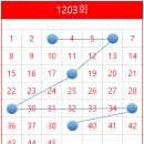 광포로또복권 이미지