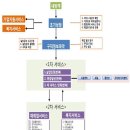 조선업희망센터 이미지