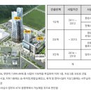 목감역이지움더테라스2차 네이버블로그