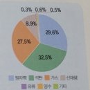 청정1호 태양광발전소 이미지