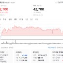 동원산업 주가 예측과 전략 세우기