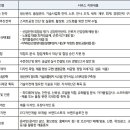 (주)이영바이오 이미지