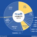 사촌 이미지