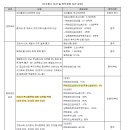 주식회사 에코프로에이치엔 이미지