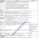 사람세상 공인행정사사무소 이미지