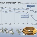 그냥 심심해서요. (16370) 우량 회사채 1분만에 완판 이미지