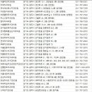 경기 광주 치과