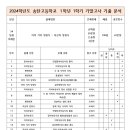 클래스가다른교육S4고덕국제점학원