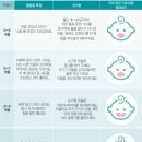 서울바로나치과병원 이미지