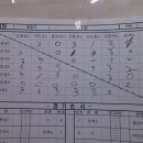 송파영탁구클럽