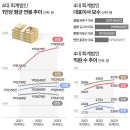 다음회계법인 - 창원시 성산구 용지로 96 | 다음회계법인
