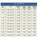 강동메디칼약국 이미지