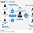 부모사랑라이프와 알아보는 금융지식! 오늘부터 시행되는 앱 하나로 모든 은행을 사용하는 '오픈뱅킹' 이미지