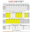 뉴 페리오방식 이미지