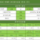 [더불어민주당] 안태준-경기광주시을 [전과 1건] 이미지