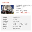 평택 파라디아 이미지