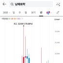 대구화학상사 이미지