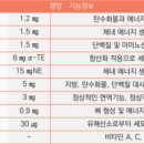 분당비타민약국 이미지