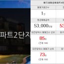 양지미소공인중개사사무소 이미지
