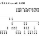 [자료/ 08]신돈(辛旽)의 아버지에 대하여/ 경선 이미지