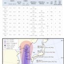 기상청 제 8호 태풍 바비 22:00 예상경로 업데이트 이미지