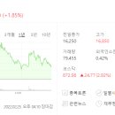 스페이스에스디