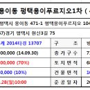 용이 푸르지오 1차 이미지