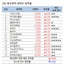하원네트웍스