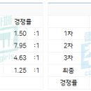 철한기업 | IBK 기업은행 [디지털] 최종합격 후기 - 서류편