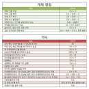 PPT 만들때 도움되는 사이트 모음 + 피피티단축키 이미지