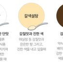 (효소) 05. ‘설탕’의 역할과 종류 이미지