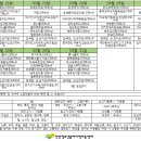 진안청소년꿈터지역아동센터 이미지