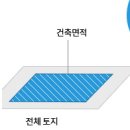 청주 흥덕구 오송읍 오송산업단지/오송지구 상업용지급매매....지가상승에 따른 가치상승기대.... 이미지