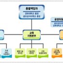 금오공과대학교 부설 평생교육원