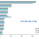 2007년 올해의 마지막 주에 .... 주절주절 17 이미지