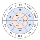 외국어로서의 한국어교육과정 및 교수요목설계 | 한국어교원 1학기(과제|성적)