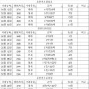 한신.호반3차아파트 이미지