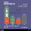 헤어美스토리