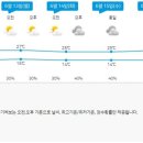 내린천땡래프팅