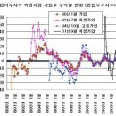 적립식펀드 투자의 허와 실(하) 이미지