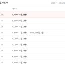 풍국그린맨션 네이버블로그
