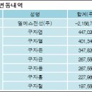 엘에스전선(주) 이미지