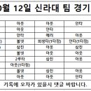 2024년 10월 12일 신라대 팀 경기 결과(패) 7승 1무 2패 이미지