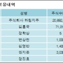 주식회사 팜스코 이미지
