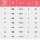 배트맨모터스 이미지