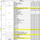 축산물 부위별 HS CODE, 영문명, 품목별 대분할 세부 상품명 이미지