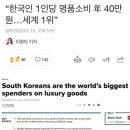 “한국인 1인당 명품소비 年 40만원…세계 1위” 이미지