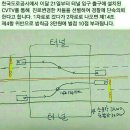 다음주 부터 터널내 차선 변경 벌점과 벌금적용 됩니다 이미지