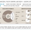 [Weekly BIZ] 이드리스 말레이시아 총리실 경제장관 "전문가 500명 합숙, 혁신적 경제개혁 모델 만들어… 2년만에 1인당 국민소득 45% 늘었다"-조선3/9 이미지