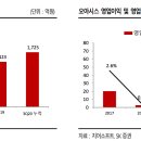 (주)지어소프트